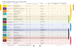 Подшипник Пластичные смазки SKF Пластичная смазка LGMT 2/50 по выгодным ценам Электросталь